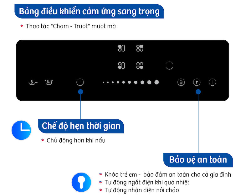 Bếp Từ Bluestone ICB-6845