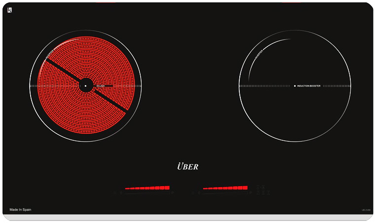 Bếp Điện Từ Uber 2V-88